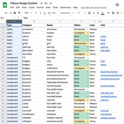Spreadsheet of component audit
