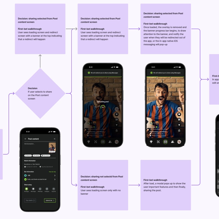 User flows